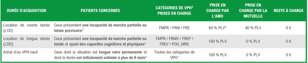 prise en charge fauteuil roulant